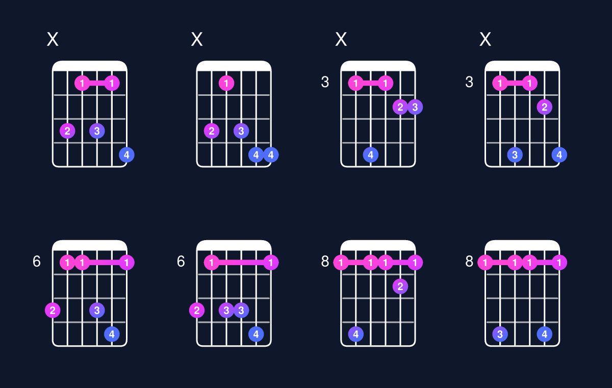 Chord chart for C minor 7th sharp 5 Guitar Chord: Notes, Intervals, Inversions & Shapes | Guitar Wiz