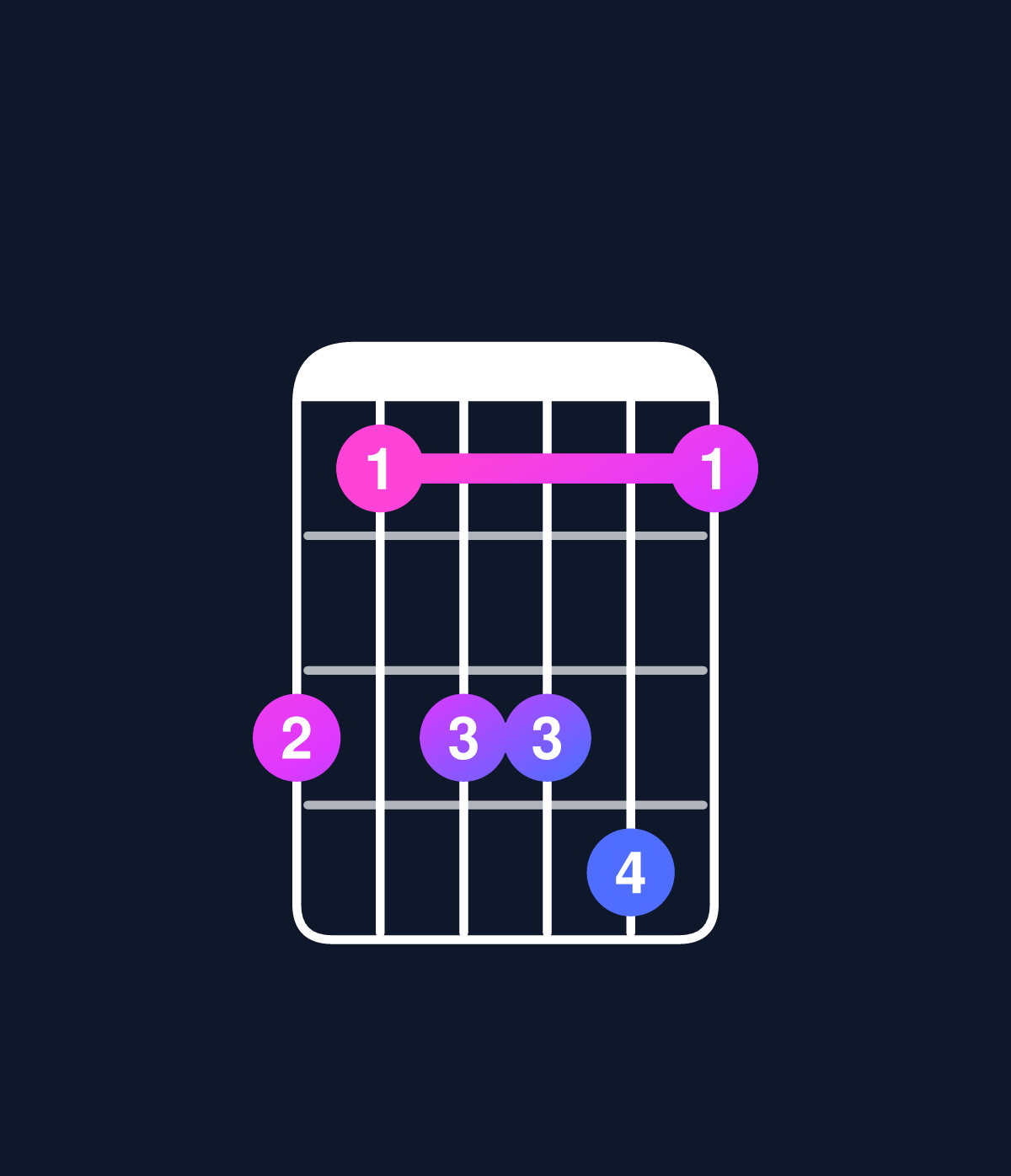 Chord chart for How to play C minor 7th sharp 5 chord on guitar — Shape 868896 | Guitar Wiz