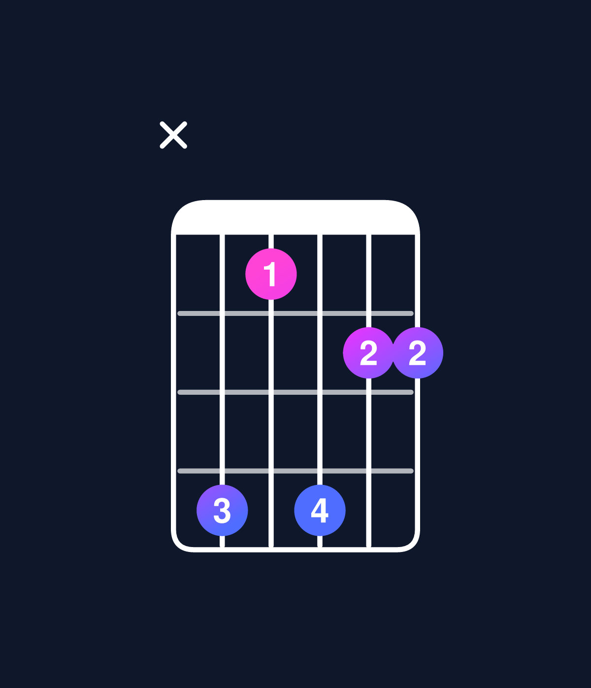 Chord chart for How to play C minor 7th sharp 5 / B♭ (3rd inversion) chord on guitar — Shape xdadbb | Guitar Wiz