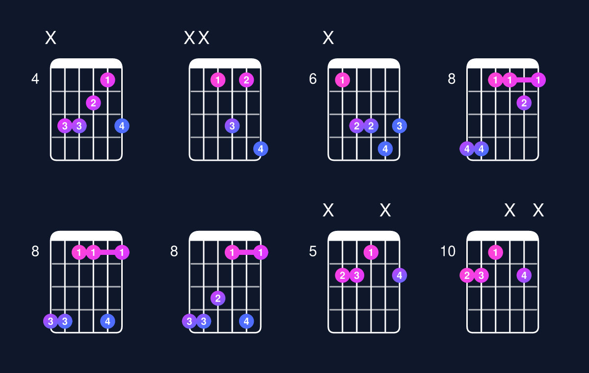 Chord chart for C minor 7th sharp 5 / E♭ (1st inversion) Guitar Chord: Notes, Shapes & Bass Note | Guitar Wiz