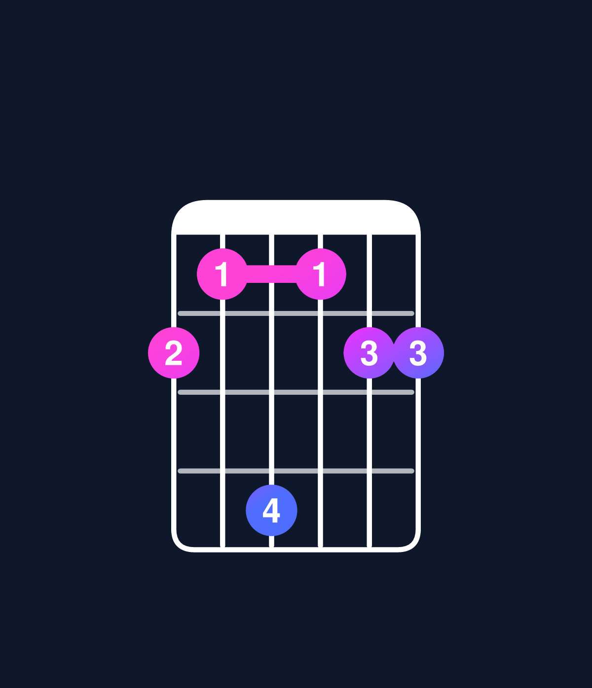 Chord chart for How to play C minor 7th sharp 5 / G♯ (2nd inversion) chord on guitar — Shape 436344 | Guitar Wiz