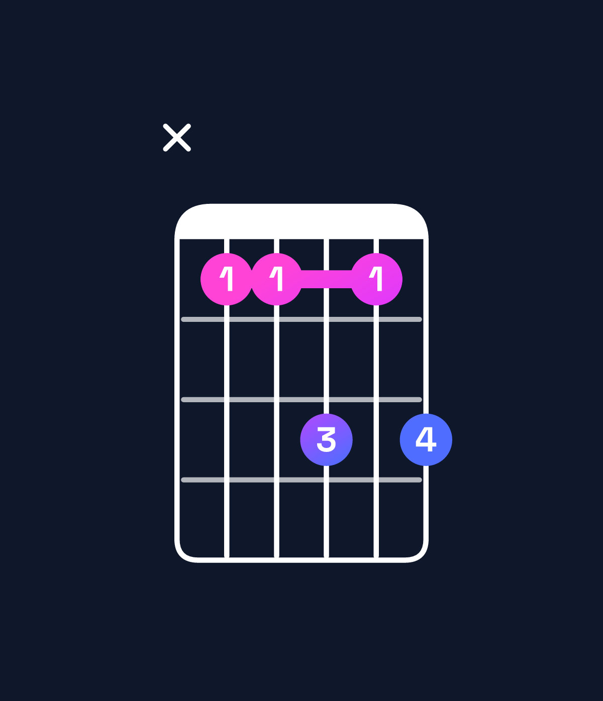 Chord chart for How to play C minor 7th / B♭ (3rd inversion) chord on guitar — Shape x11313 | Guitar Wiz