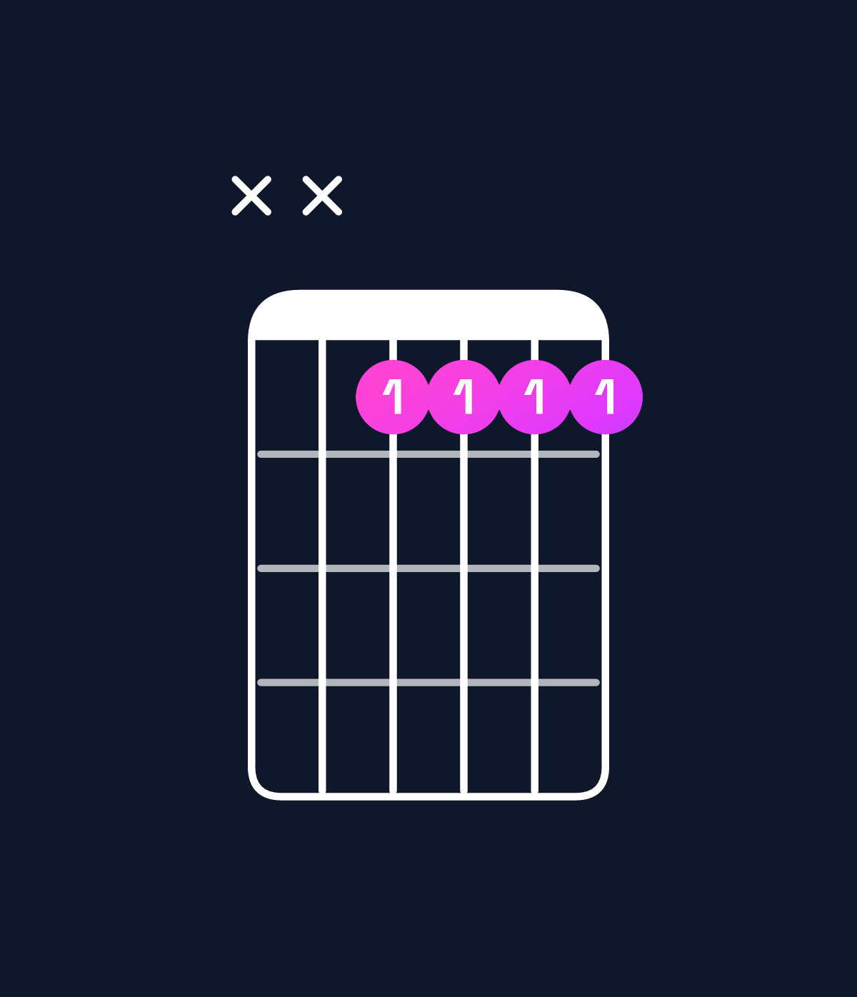Chord chart for How to play C minor 7th / B♭ (3rd inversion) chord on guitar — Shape xx8888 | Guitar Wiz