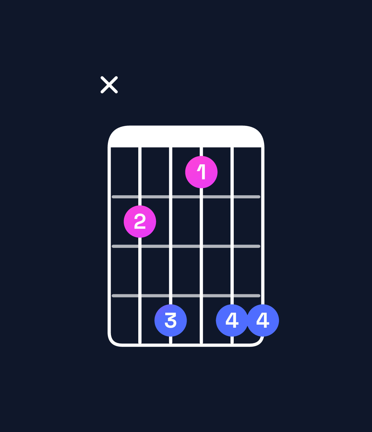 Chord chart for How to play C minor 7th / E♭ (1st inversion) chord on guitar — Shape x68588 | Guitar Wiz