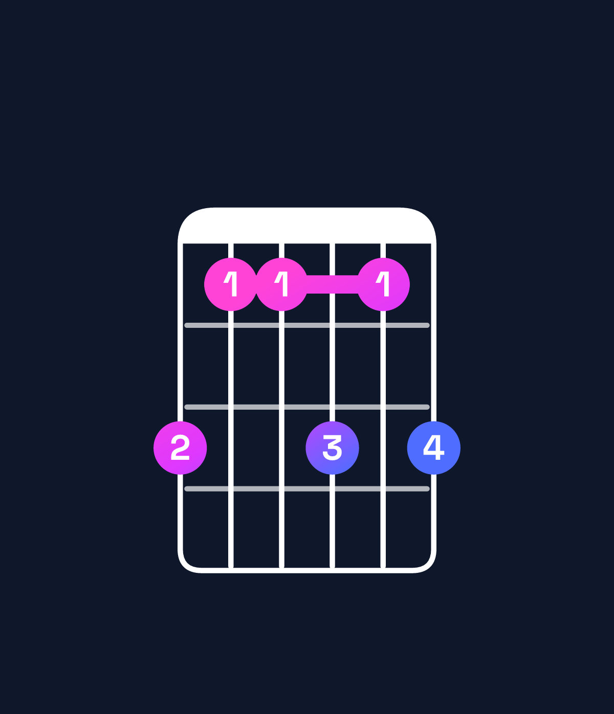 Chord chart for How to play C minor 7th / G (2nd inversion) chord on guitar — Shape 311313 | Guitar Wiz