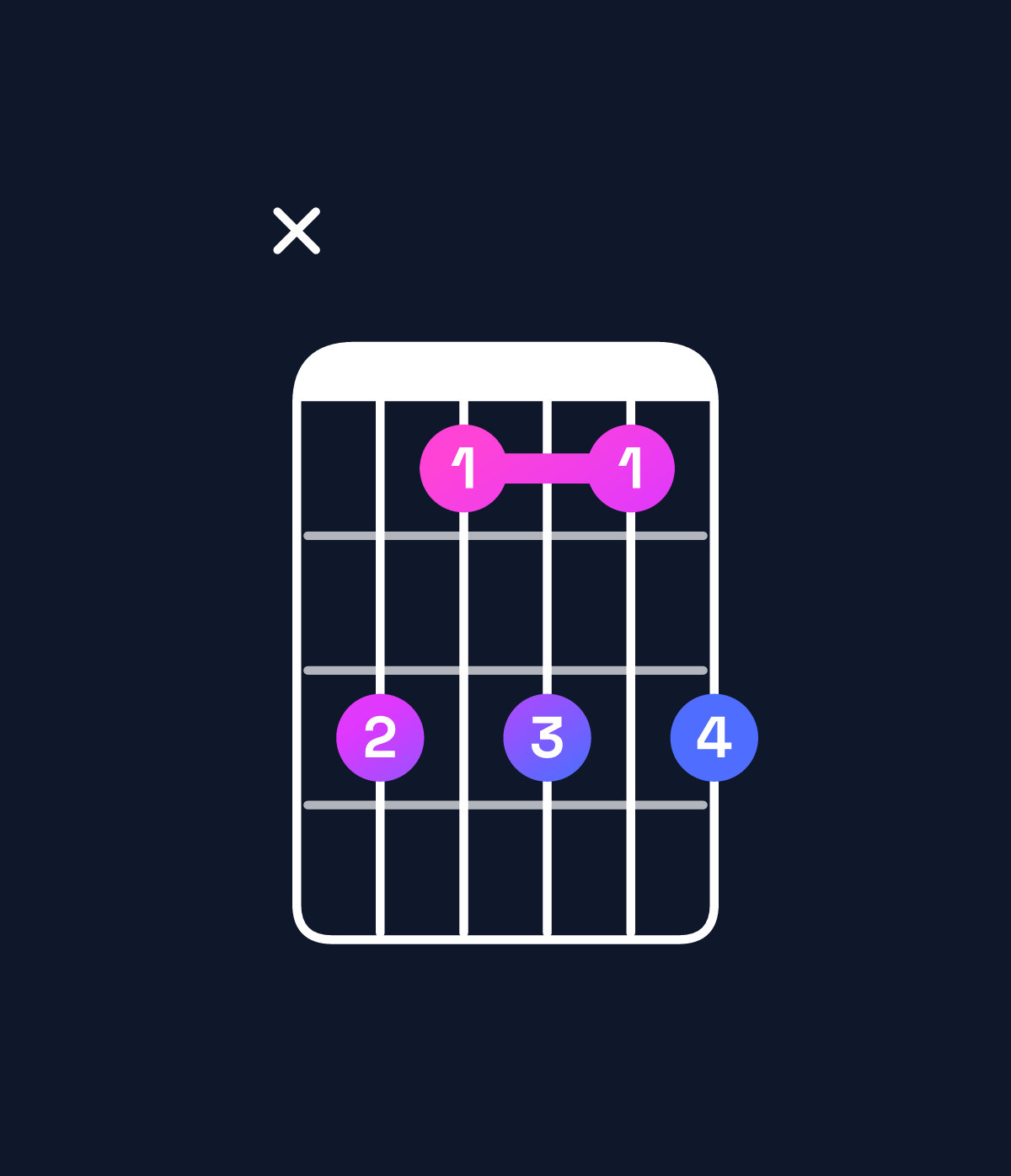 Chord chart for How to play C minor 7th chord on guitar — Shape x31313 | Guitar Wiz