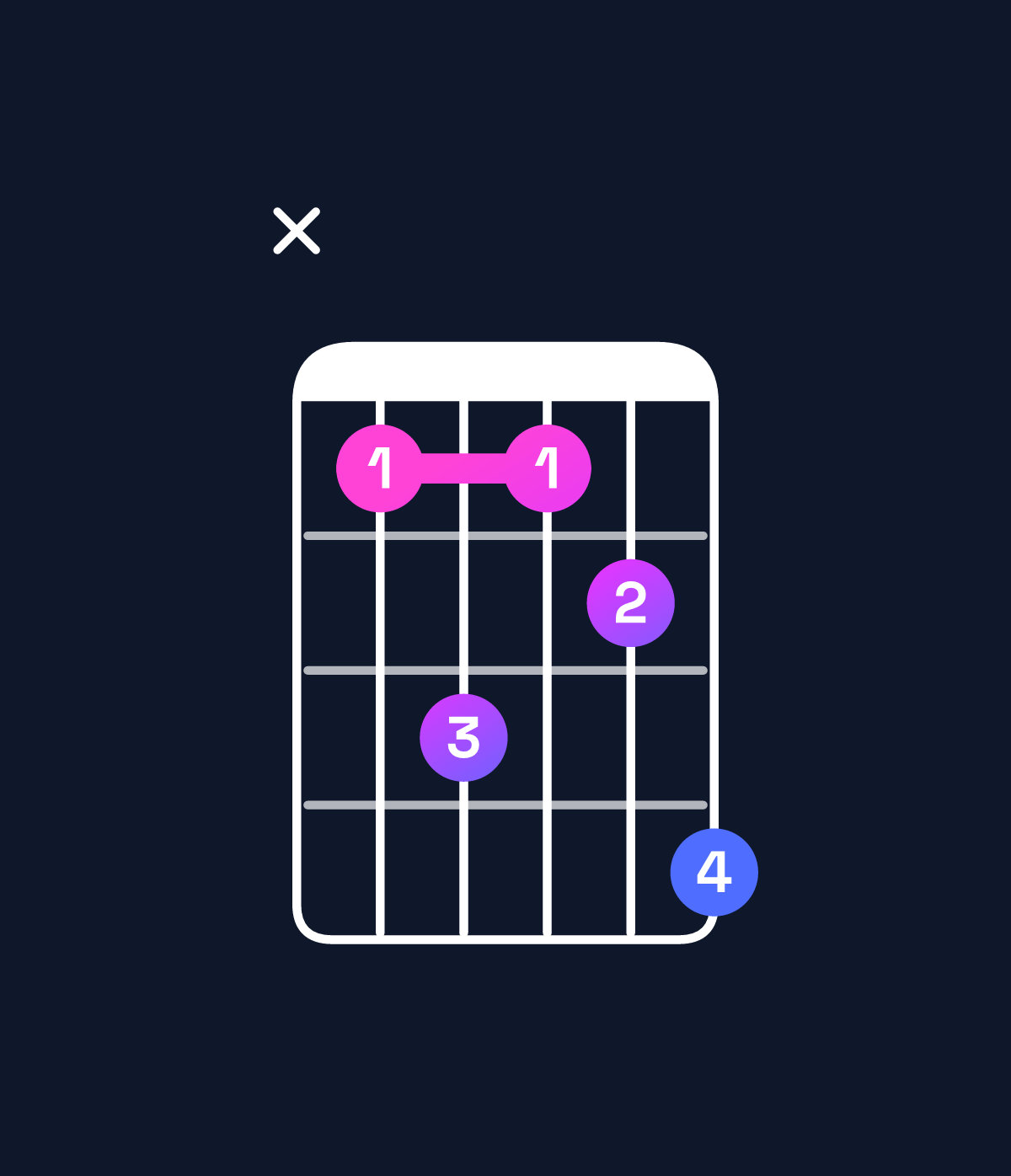 Chord chart for How to play C minor 7th chord on guitar — Shape x35346 | Guitar Wiz