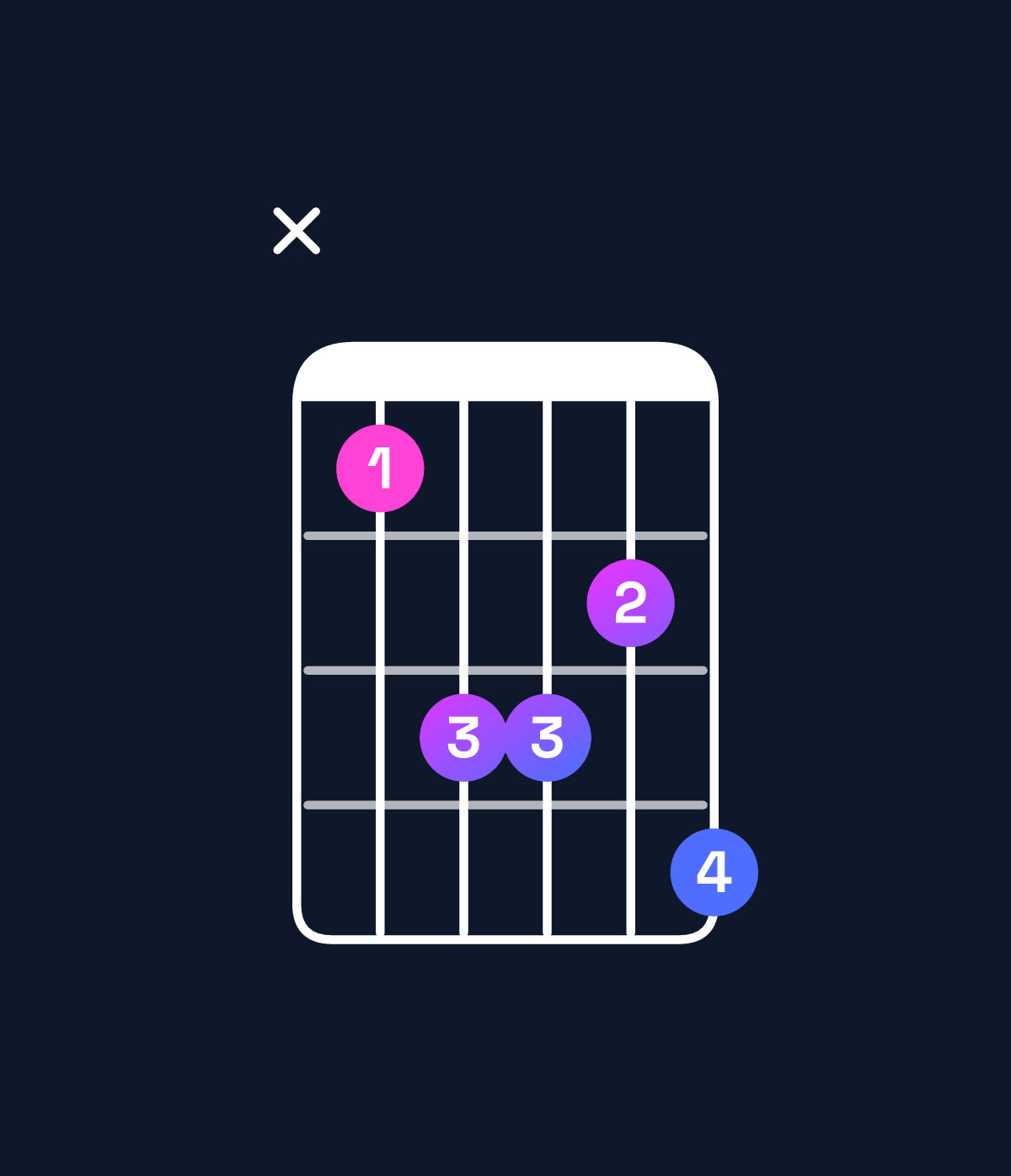 Chord chart for How to play C minor 7th chord on guitar — Shape x35546 | Guitar Wiz