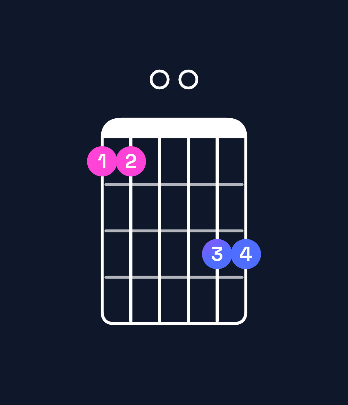 Chord chart for How to play C minor 9 / B♭ (3rd inversion) chord on guitar — Shape 660088 | Guitar Wiz