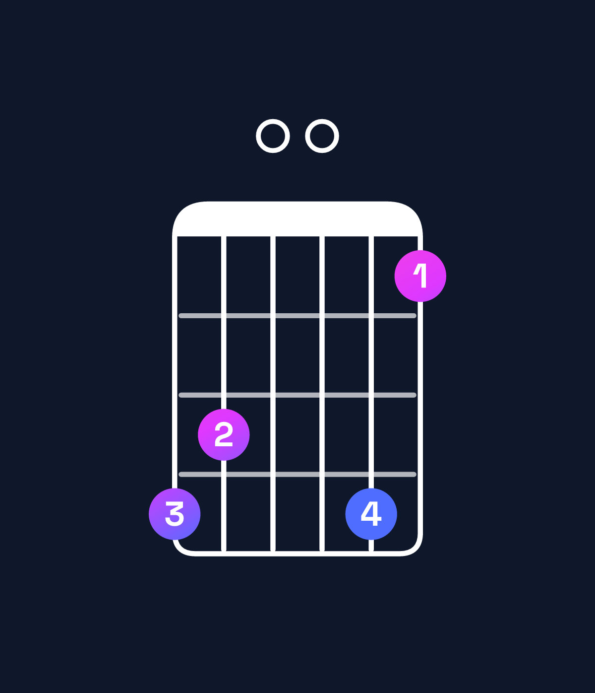Chord chart for How to play C minor 9 / E♭ (1st inversion) chord on guitar — Shape ba00b8 | Guitar Wiz