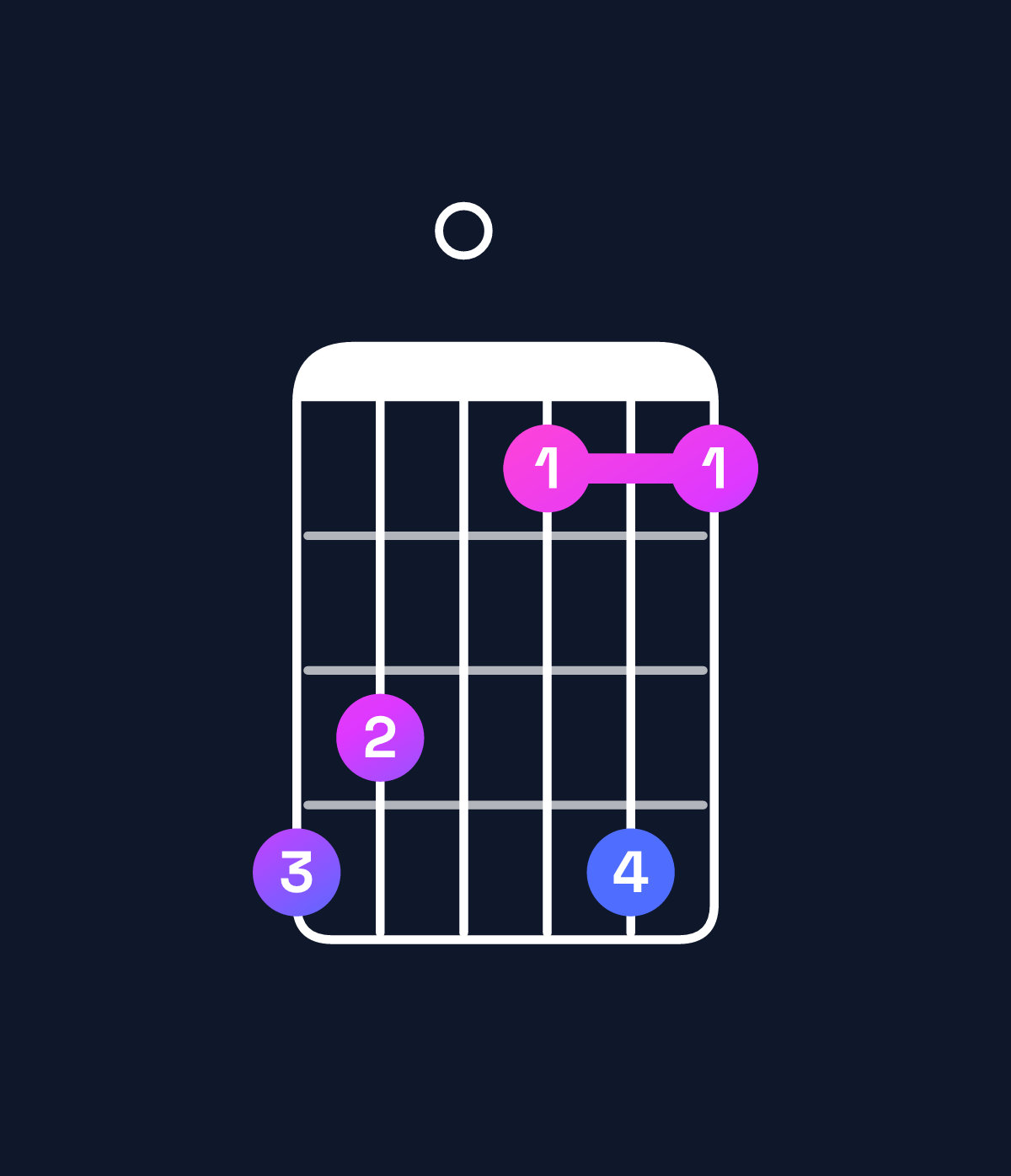 Chord chart for How to play C minor 9 / E♭ (1st inversion) chord on guitar — Shape ba08b8 | Guitar Wiz