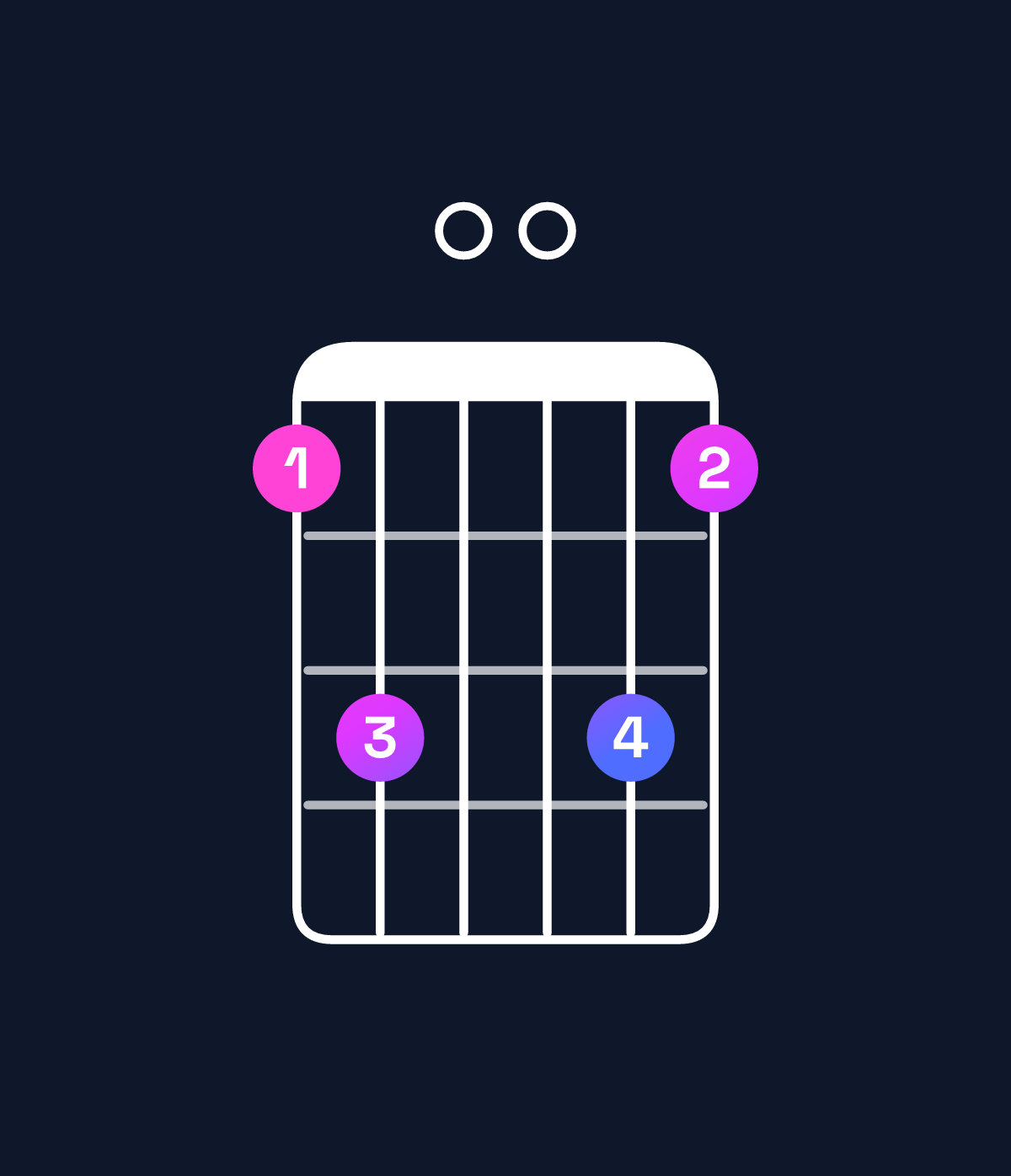 Chord chart for How to play C minor 9 / E♭ (1st inversion) chord on guitar — Shape bd00db | Guitar Wiz