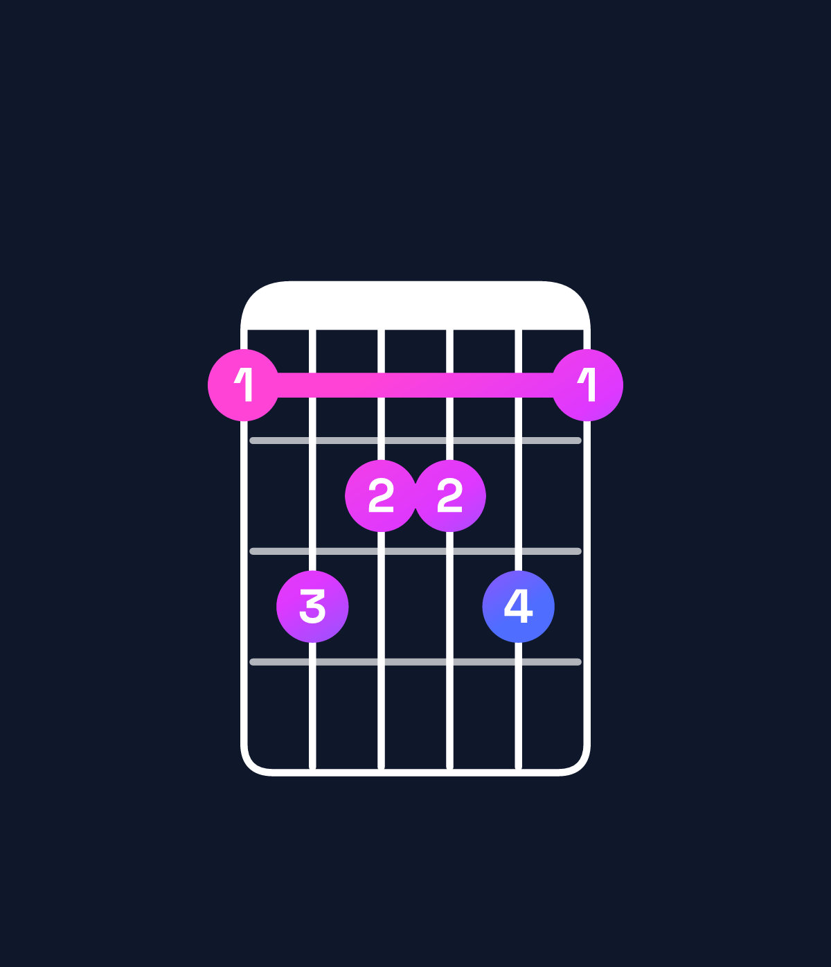 Chord chart for How to play C minor 9 / E♭ (1st inversion) chord on guitar — Shape bdccdb | Guitar Wiz