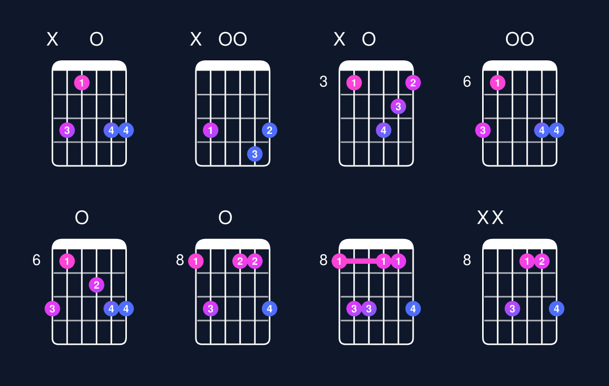 Chord chart for C minor add 9 Guitar Chord: Notes, Intervals, Inversions & Shapes | Guitar Wiz