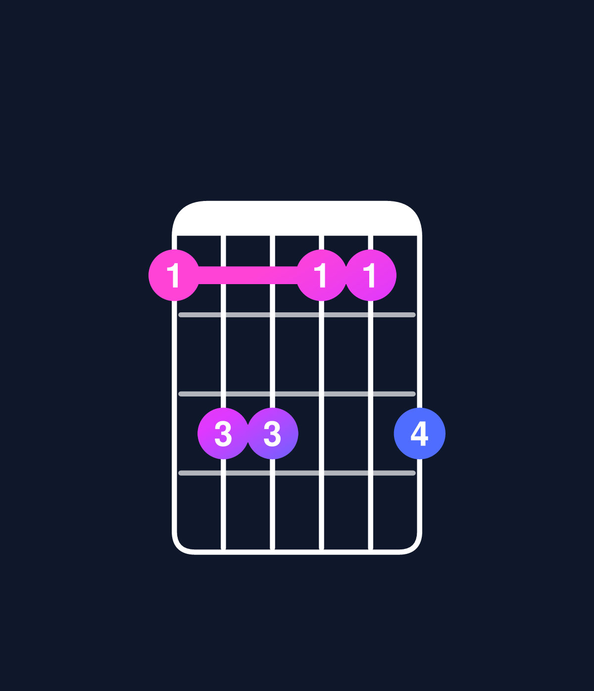 Chord chart for How to play C minor add 9 chord on guitar — Shape 8aa88a | Guitar Wiz