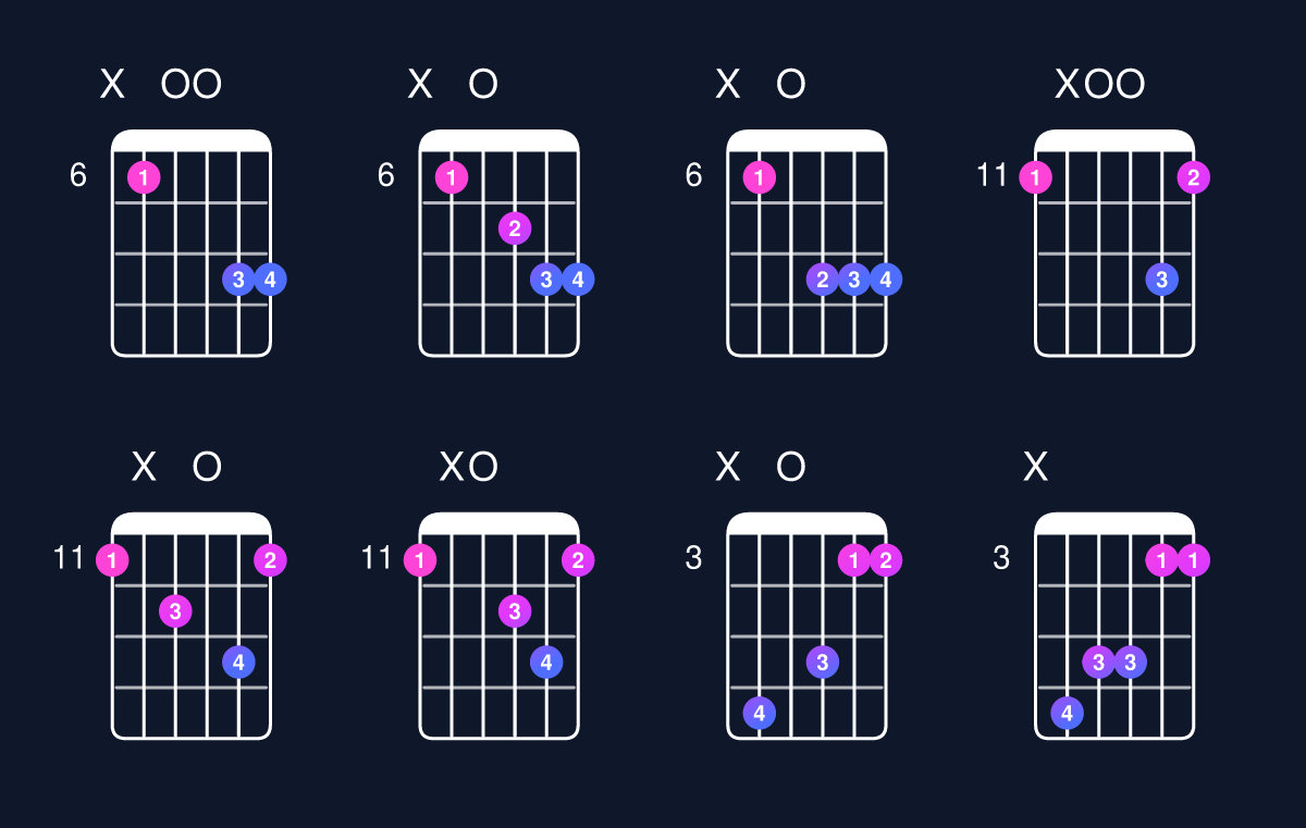 Chord chart for C minor add 9 / E♭ (1st inversion) Guitar Chord: Notes, Shapes & Bass Note | Guitar Wiz