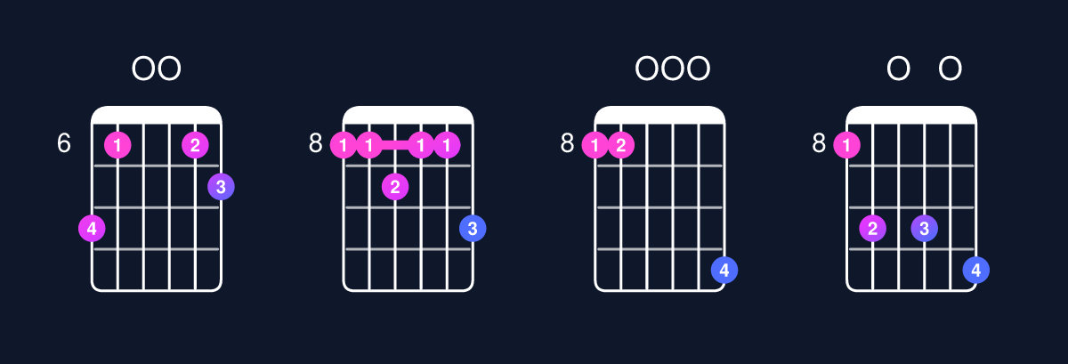 Chord chart for C minor major 11 Guitar Chord: Notes, Intervals, Inversions & Shapes | Guitar Wiz