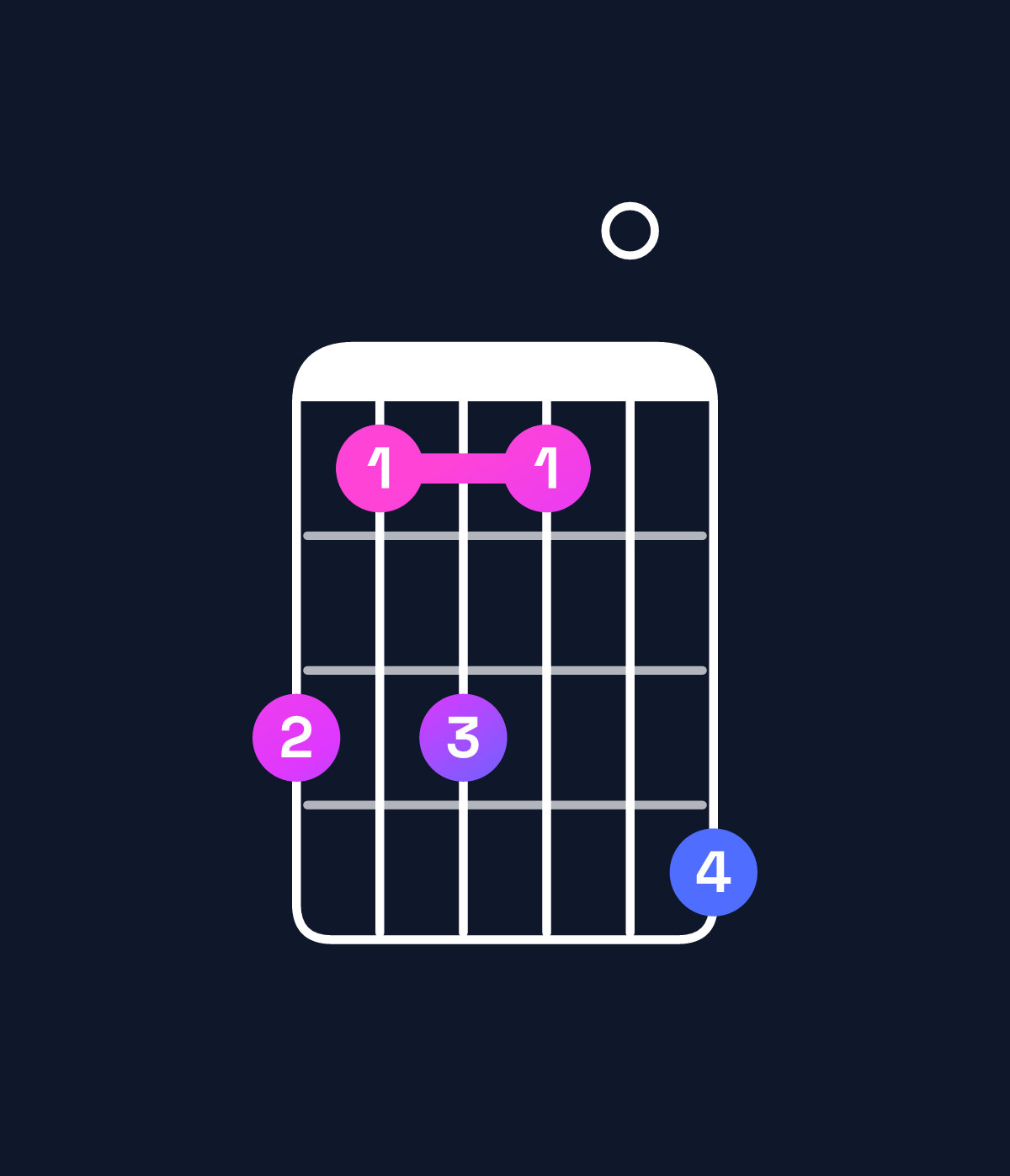Chord chart for How to play C minor major 11 / D (4th inversion) chord on guitar — Shape a8a80b | Guitar Wiz