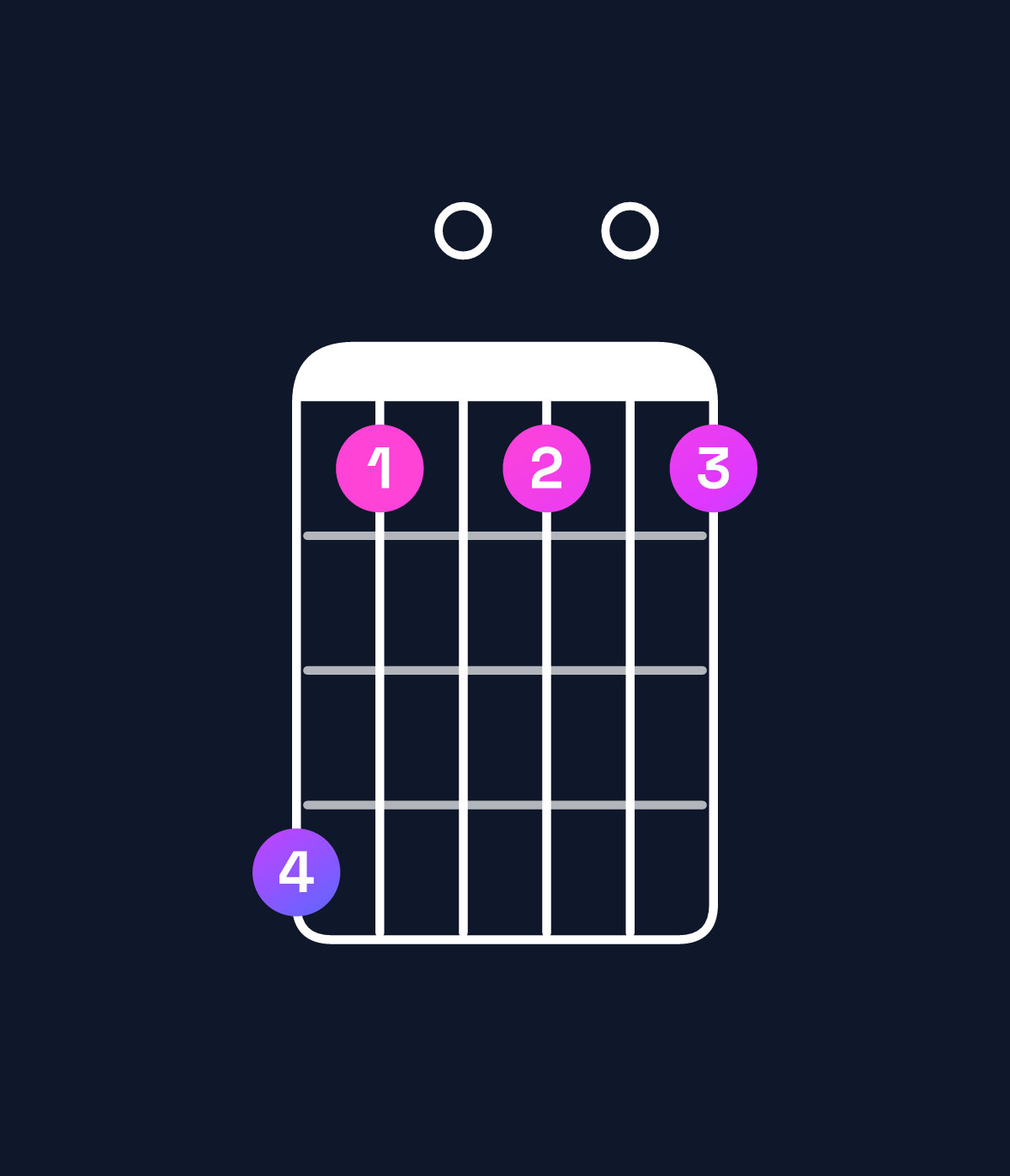 Chord chart for How to play C minor major 11 / E♭ (1st inversion) chord on guitar — Shape b80808 | Guitar Wiz