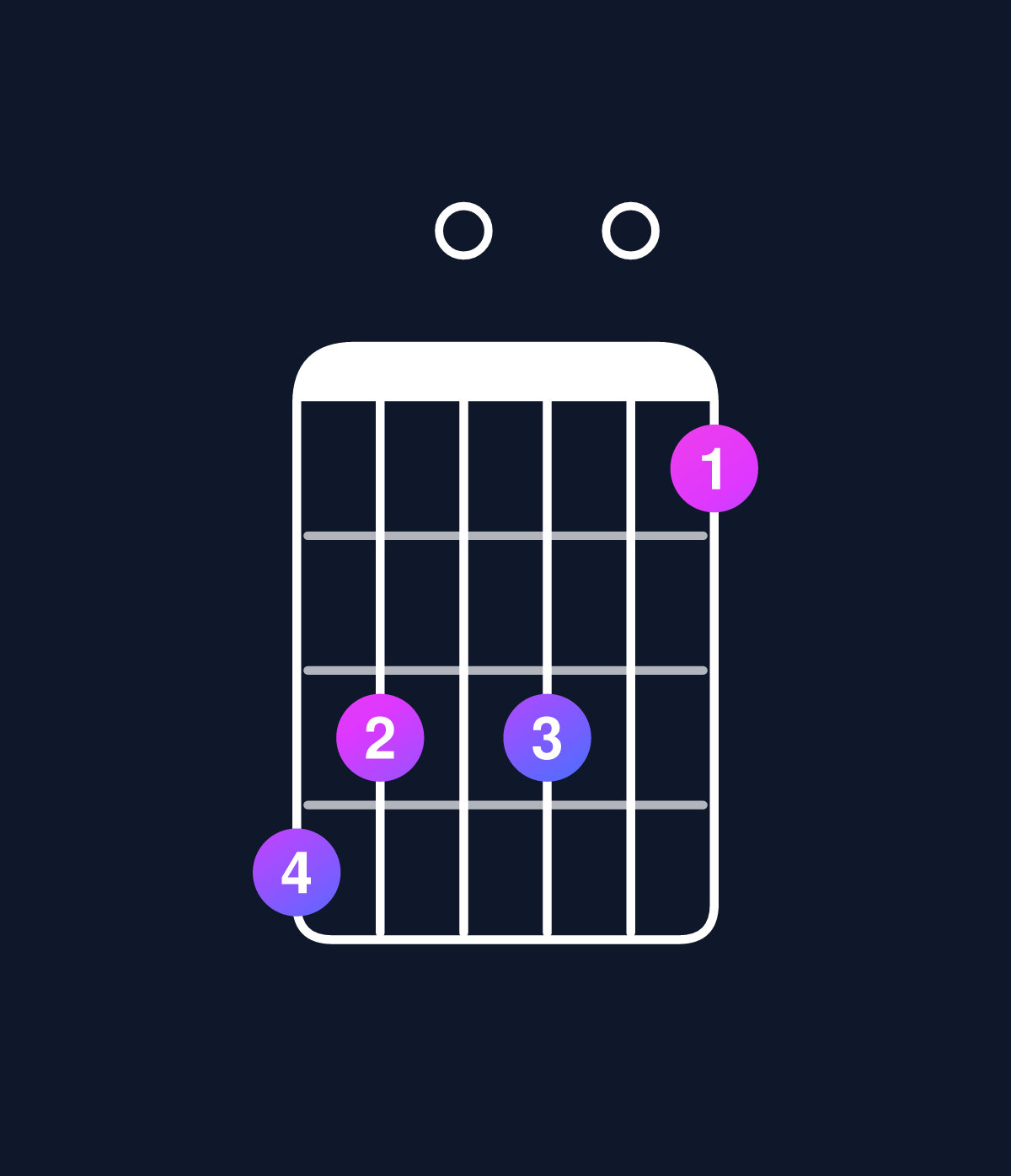 Chord chart for How to play C minor major 11 / E♭ (1st inversion) chord on guitar — Shape ba0a08 | Guitar Wiz