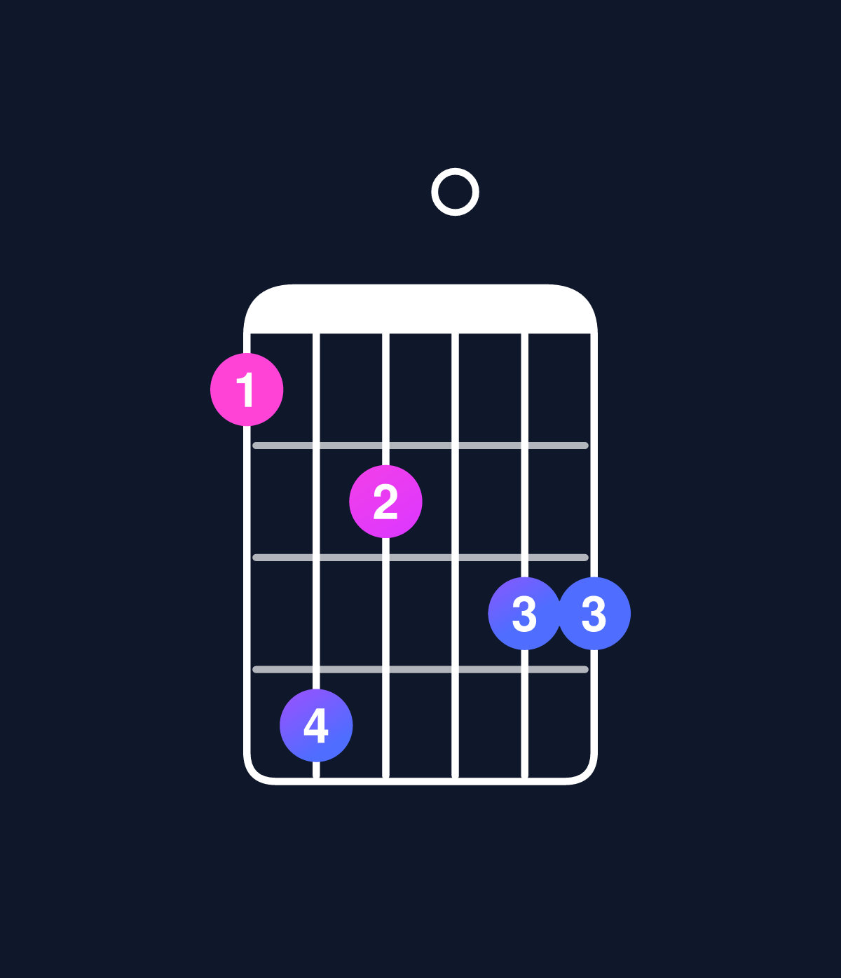 Chord chart for How to play C minor major 11 / E♭ (1st inversion) chord on guitar — Shape bec0dd | Guitar Wiz