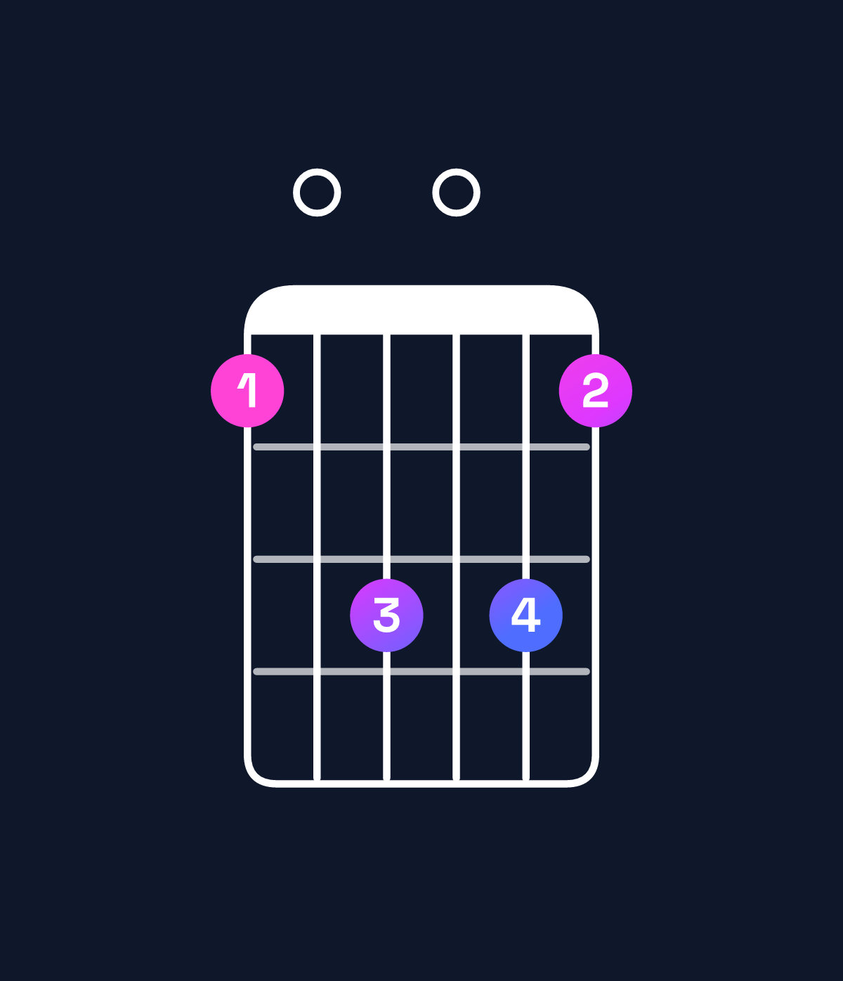 Chord chart for How to play C minor major 6 / E♭ (1st inversion) chord on guitar — Shape b0d0db | Guitar Wiz
