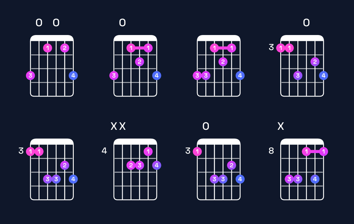 Chord chart for C minor major 6 / G (2nd inversion) Guitar Chord: Notes, Shapes & Bass Note | Guitar Wiz
