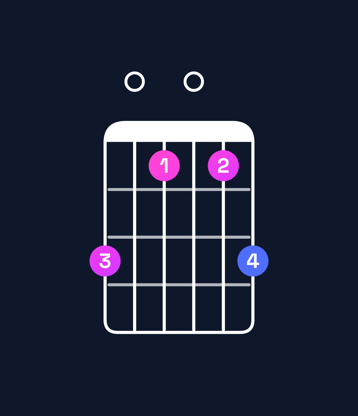 Chord chart for How to play C minor major 6 / G (2nd inversion) chord on guitar — Shape 301013 | Guitar Wiz