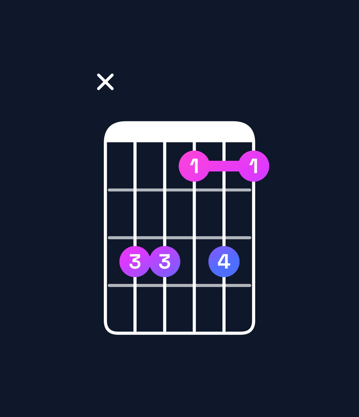 Chord chart for How to play C minor major 6 / G (2nd inversion) chord on guitar — Shape xaa8a8 | Guitar Wiz