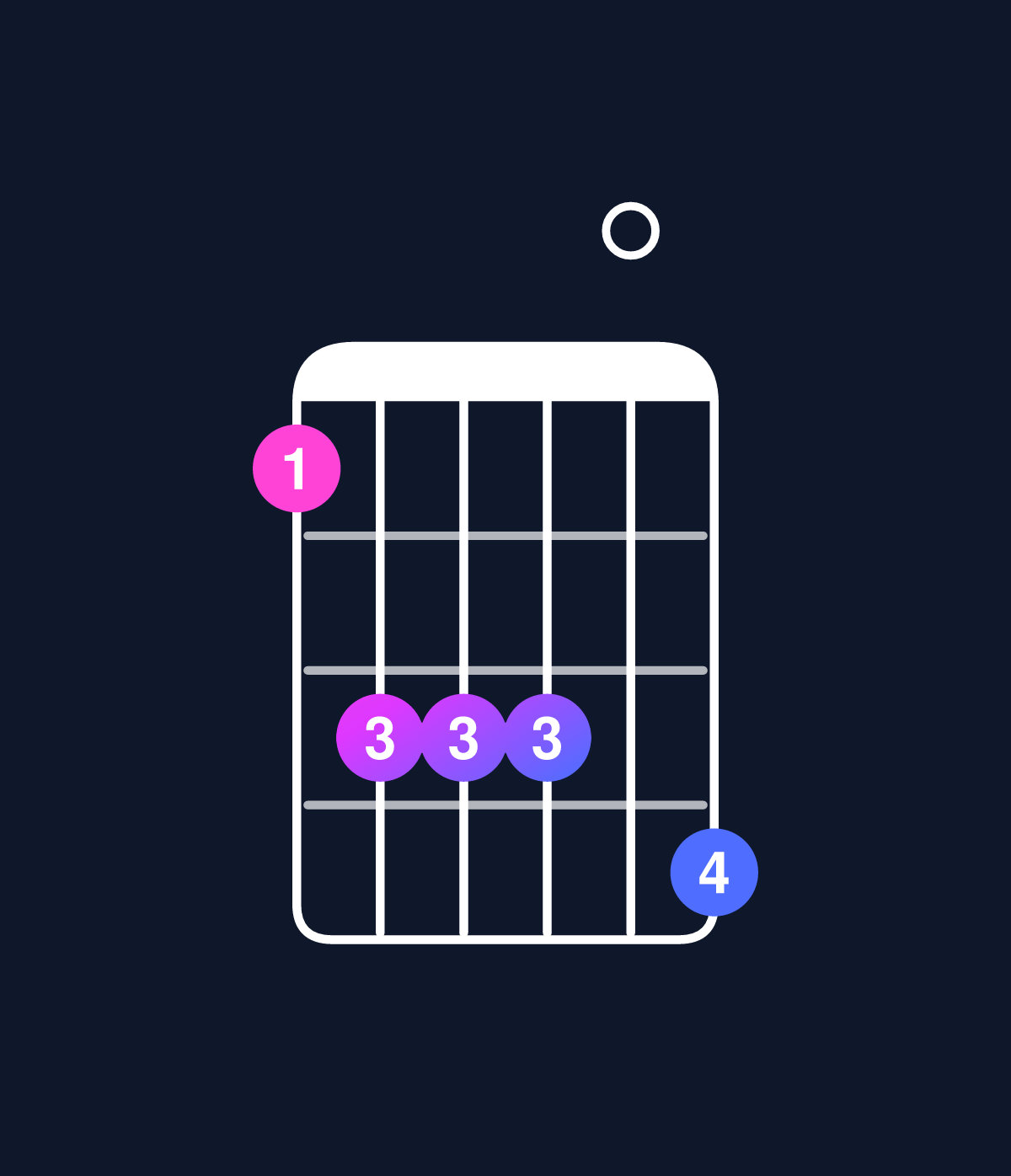 Chord chart for How to play C minor major 7th add 11 chord on guitar — Shape 8aaa0b | Guitar Wiz