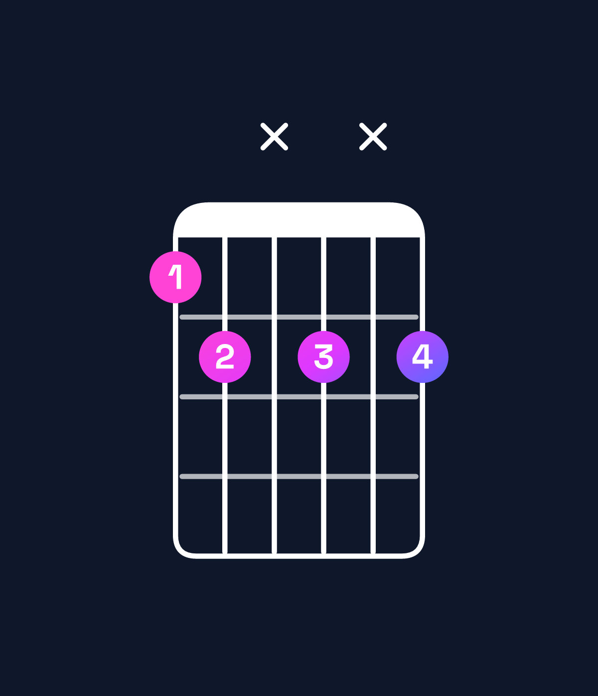 Chord chart for How to play C minor major 7th add 11 / B (3rd inversion) chord on guitar — Shape 78x8x8 | Guitar Wiz