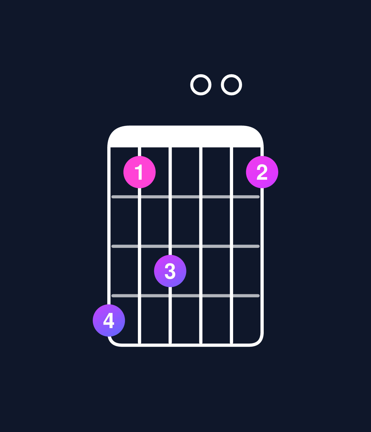 Chord chart for How to play C minor major 7th add 11 / E♭ (1st inversion) chord on guitar — Shape b8a008 | Guitar Wiz