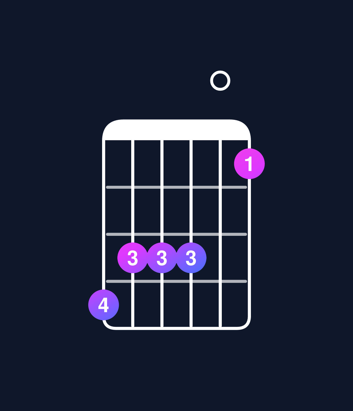 Chord chart for How to play C minor major 7th add 11 / E♭ (1st inversion) chord on guitar — Shape baaa08 | Guitar Wiz