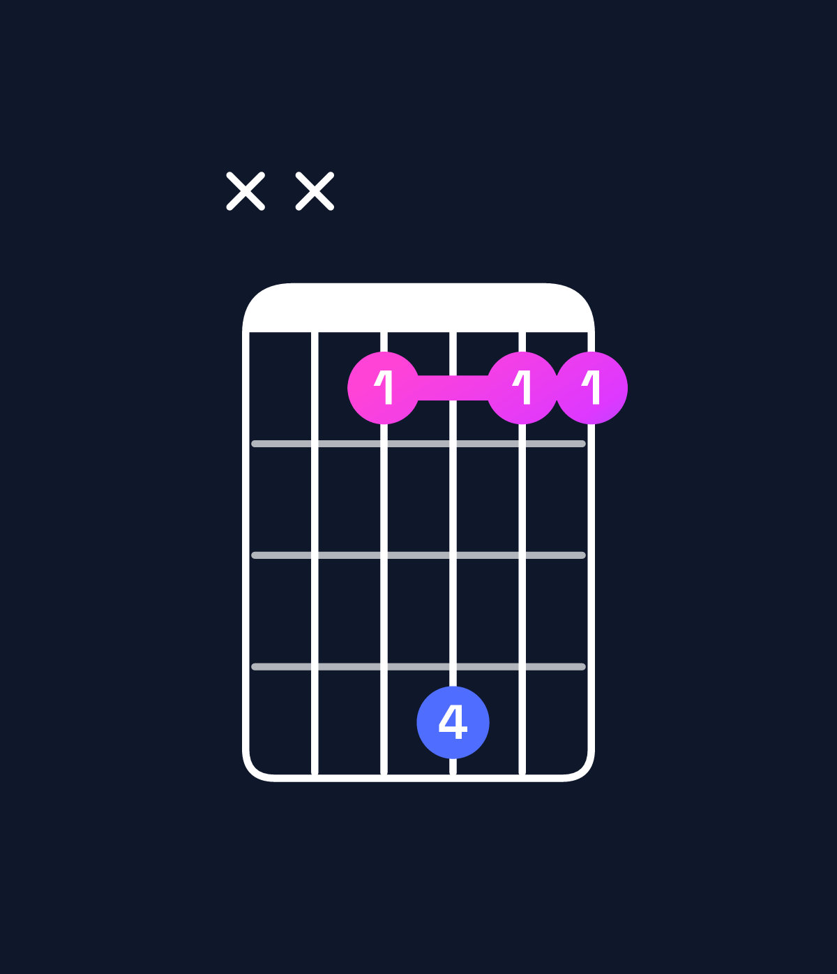 Chord chart for How to play C minor major 7th add 11 / E♭ (1st inversion) chord on guitar — Shape xx1411 | Guitar Wiz