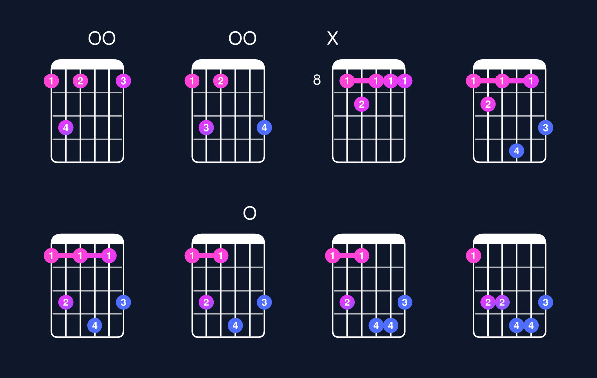 Chord chart for C minor major 7th add 11 / F (4th inversion) Guitar Chord: Notes, Shapes & Bass Note | Guitar Wiz