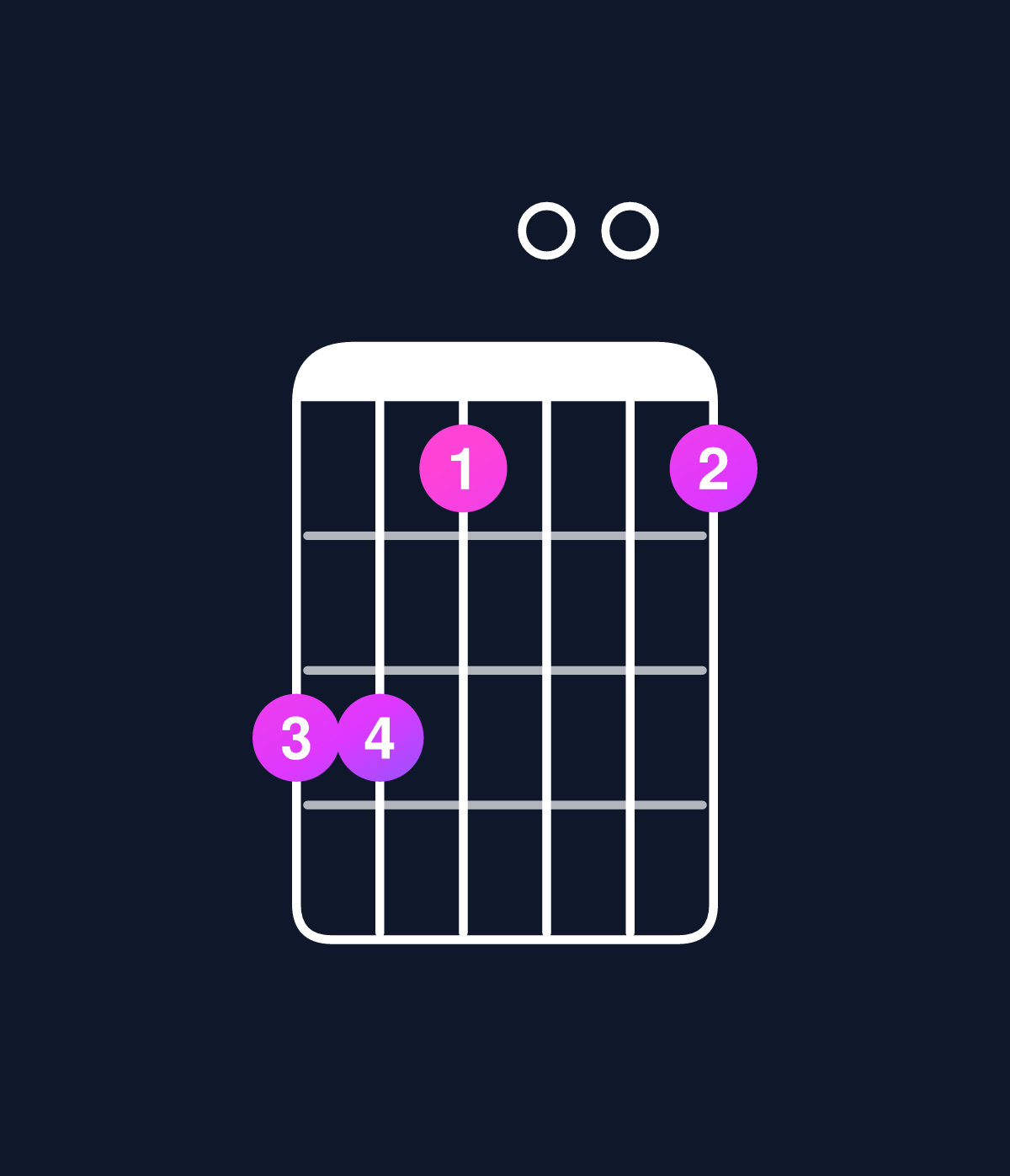 Chord chart for How to play C minor major 7th add 11 / G (2nd inversion) chord on guitar — Shape 331001 | Guitar Wiz