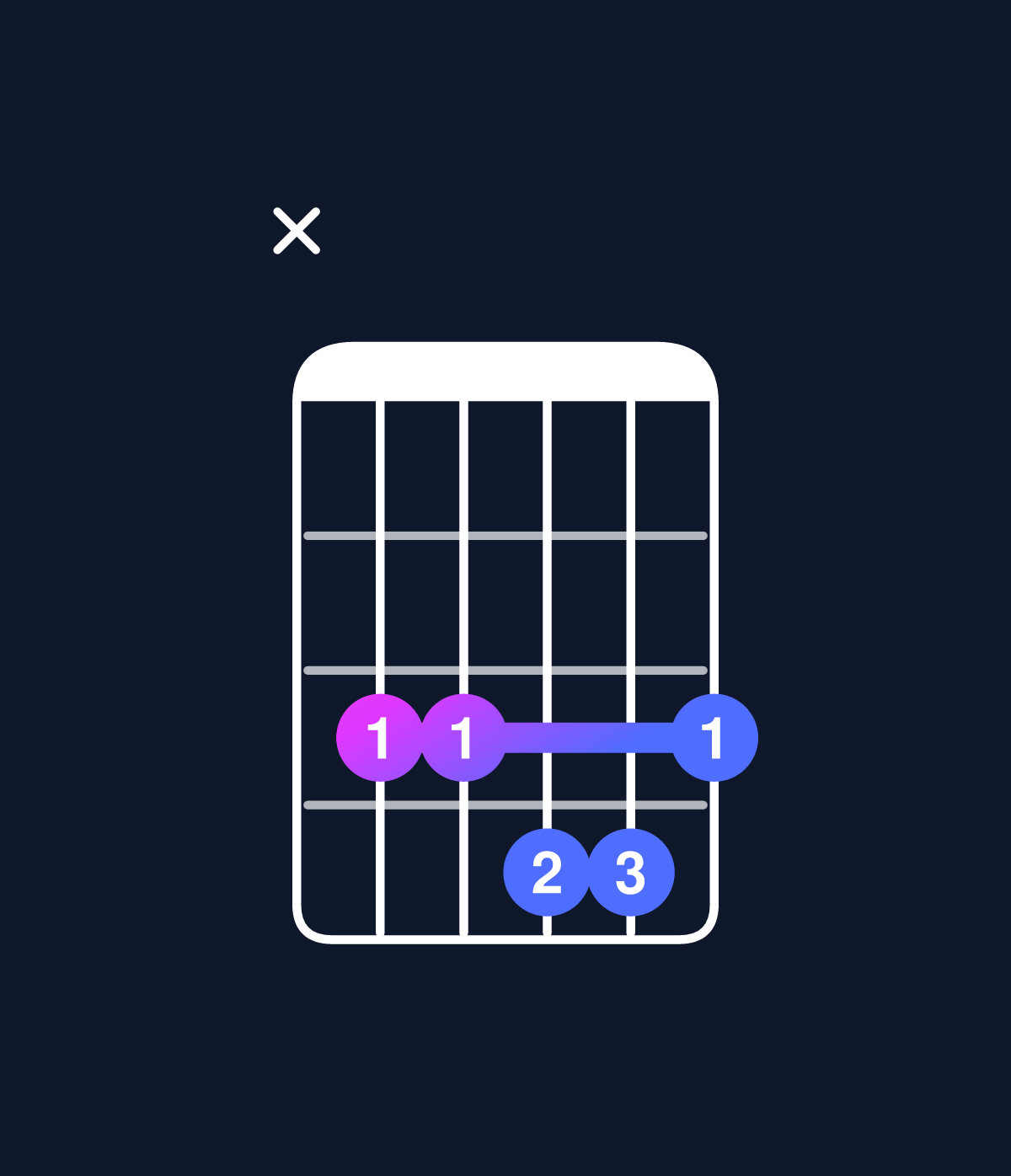 Chord chart for How to play C minor major 7th add 11 chord on guitar — Shape x33443 | Guitar Wiz