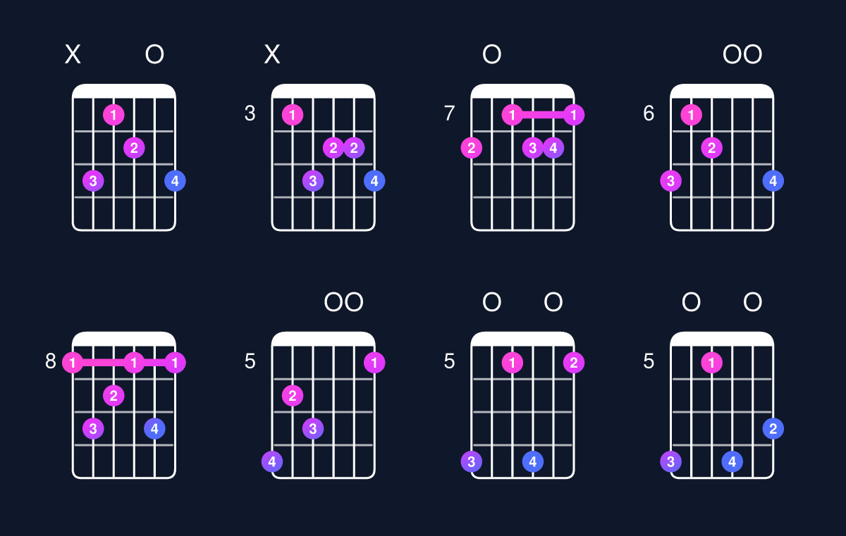 Chord chart for C minor major 7th add 13 Guitar Chord: Notes, Intervals, Inversions & Shapes | Guitar Wiz