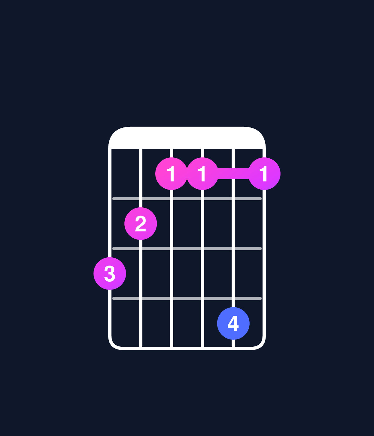 Chord chart for How to play C minor major 7th add 13 / B (3rd inversion) chord on guitar — Shape 765585 | Guitar Wiz