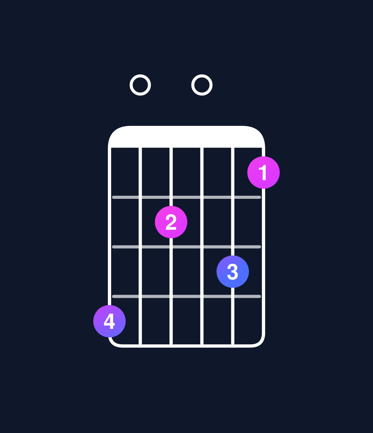 Chord chart for How to play C minor major 7th add 13 / E♭ (1st inversion) chord on guitar — Shape b090a8 | Guitar Wiz