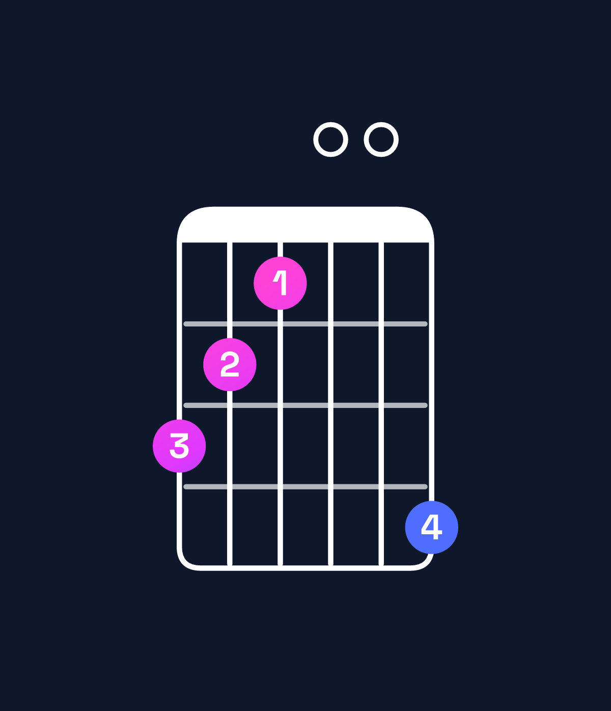Chord chart for How to play C minor major 7th / B (3rd inversion) chord on guitar — Shape 765008 | Guitar Wiz