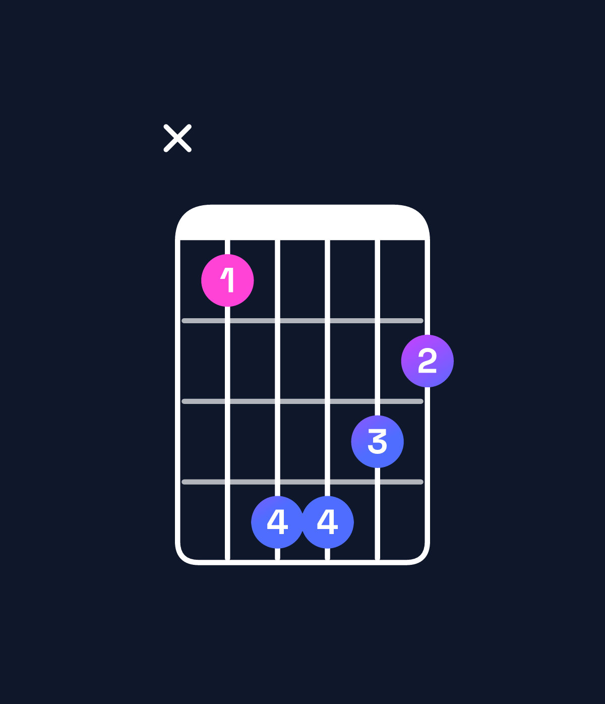 Chord chart for How to play C minor major 7th / B (3rd inversion) chord on guitar — Shape x25543 | Guitar Wiz