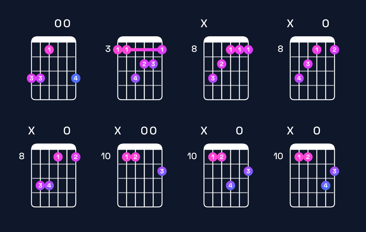 Chord chart for C minor major 7th / G (2nd inversion) Guitar Chord: Notes, Shapes & Bass Note | Guitar Wiz
