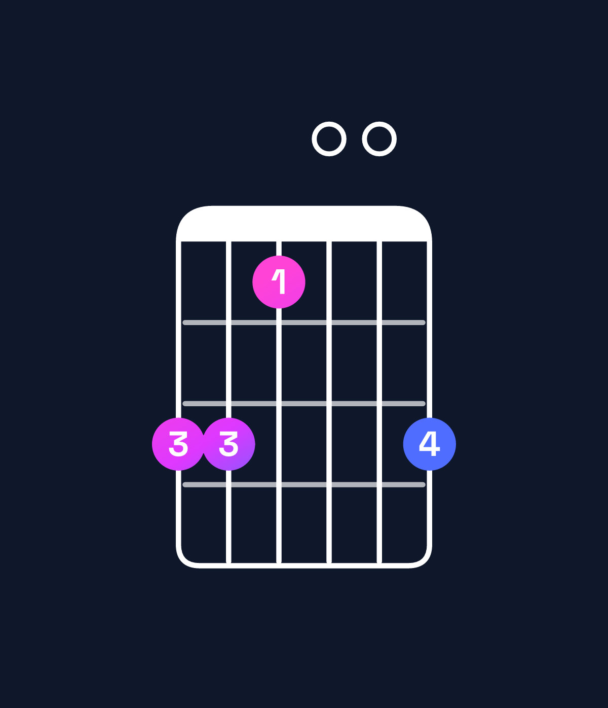 Chord chart for How to play C minor major 7th / G (2nd inversion) chord on guitar — Shape 331003 | Guitar Wiz
