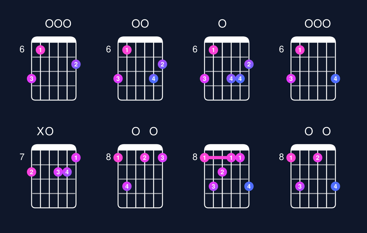 Chord chart for C minor major 9 Guitar Chord: Notes, Intervals, Inversions & Shapes | Guitar Wiz