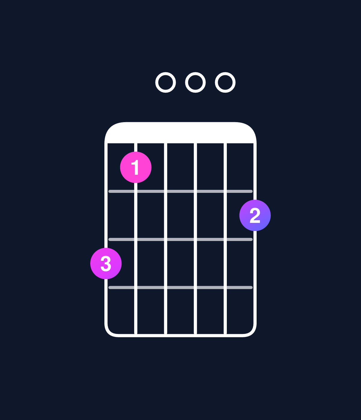 Chord chart for How to play C minor major 9 chord on guitar — Shape 860007 | Guitar Wiz