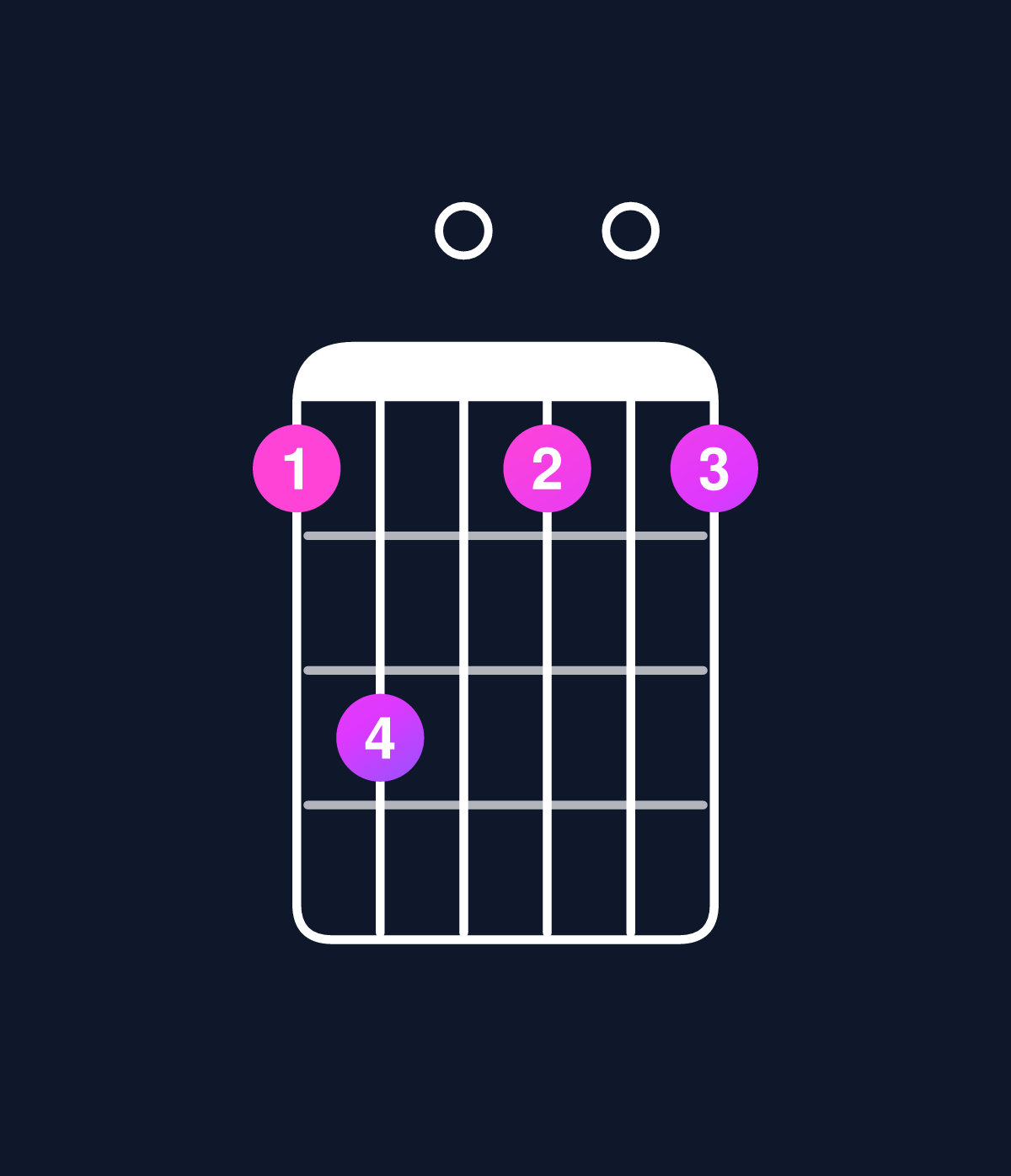 Chord chart for How to play C minor major 9 chord on guitar — Shape 8a0808 | Guitar Wiz