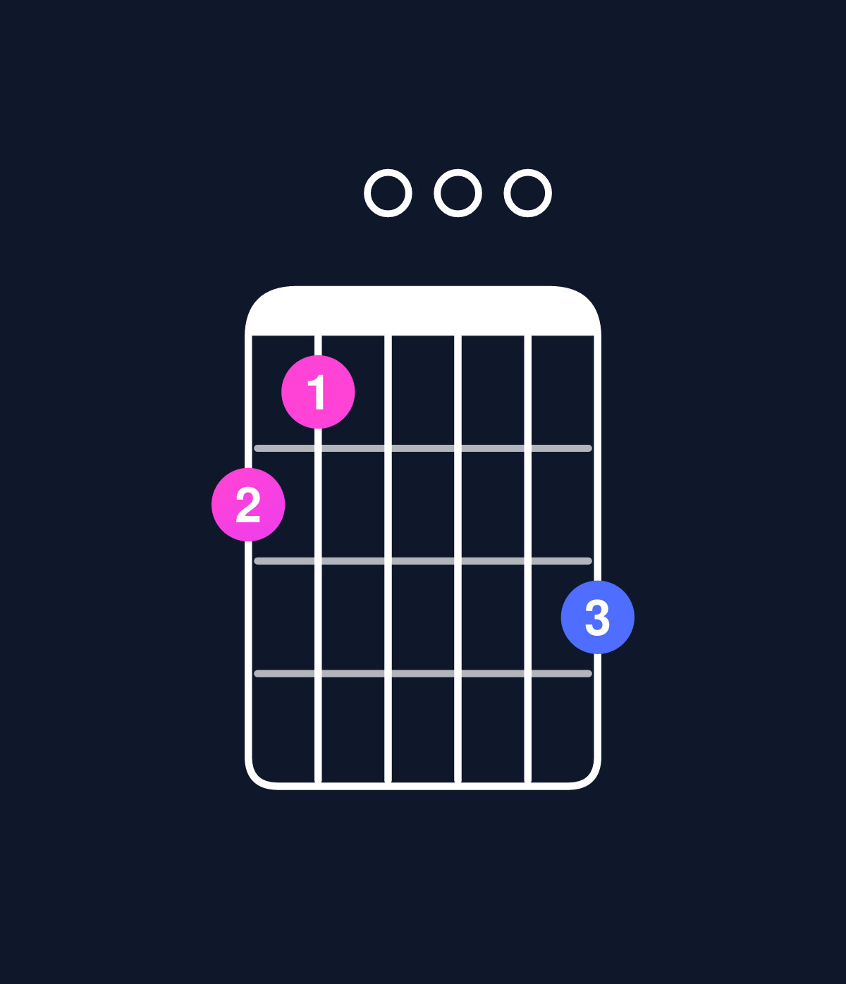 Chord chart for How to play C minor major 9 / B (3rd inversion) chord on guitar — Shape 760008 | Guitar Wiz