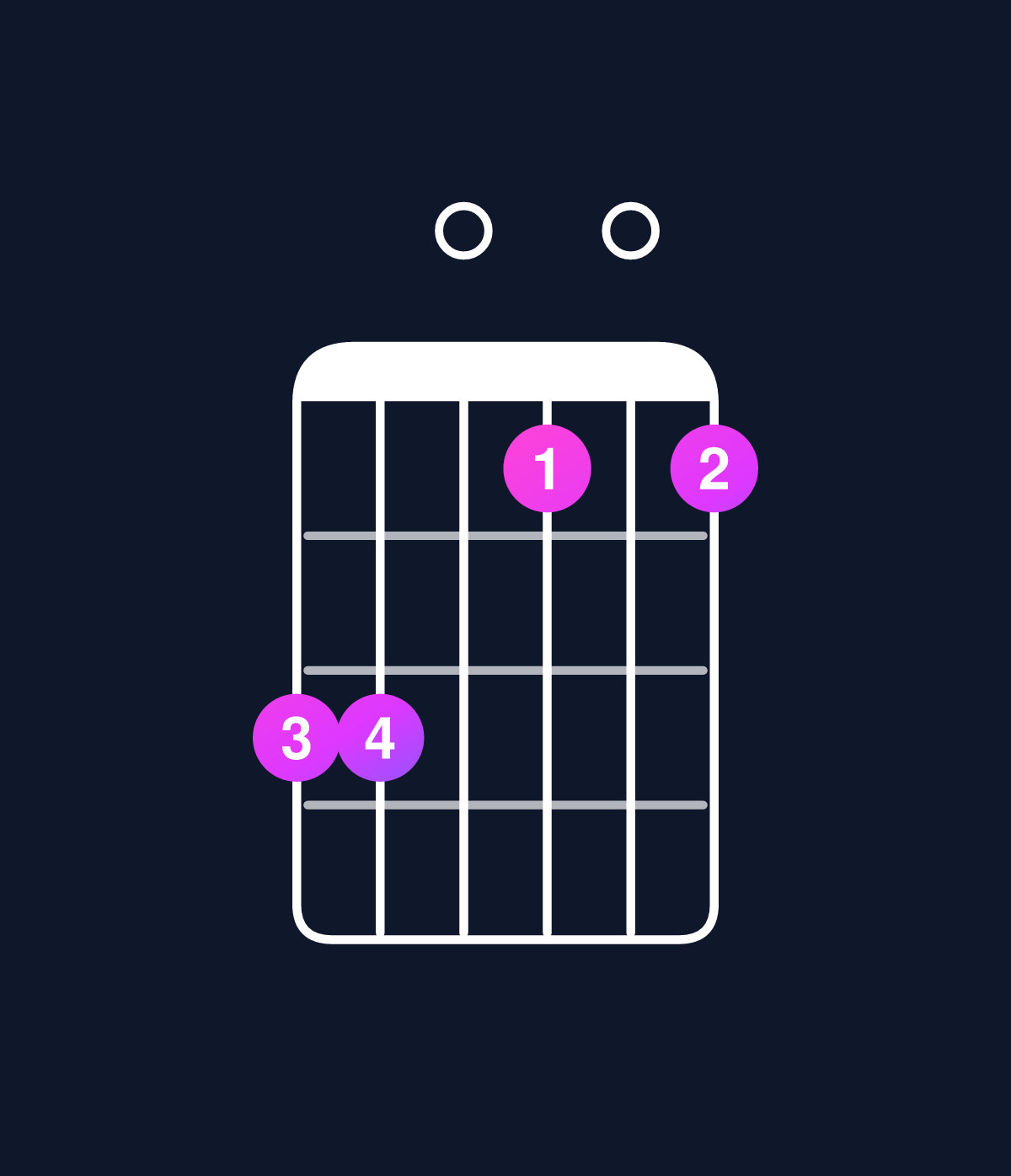 Chord chart for How to play C minor major 9 / D (4th inversion) chord on guitar — Shape aa0808 | Guitar Wiz