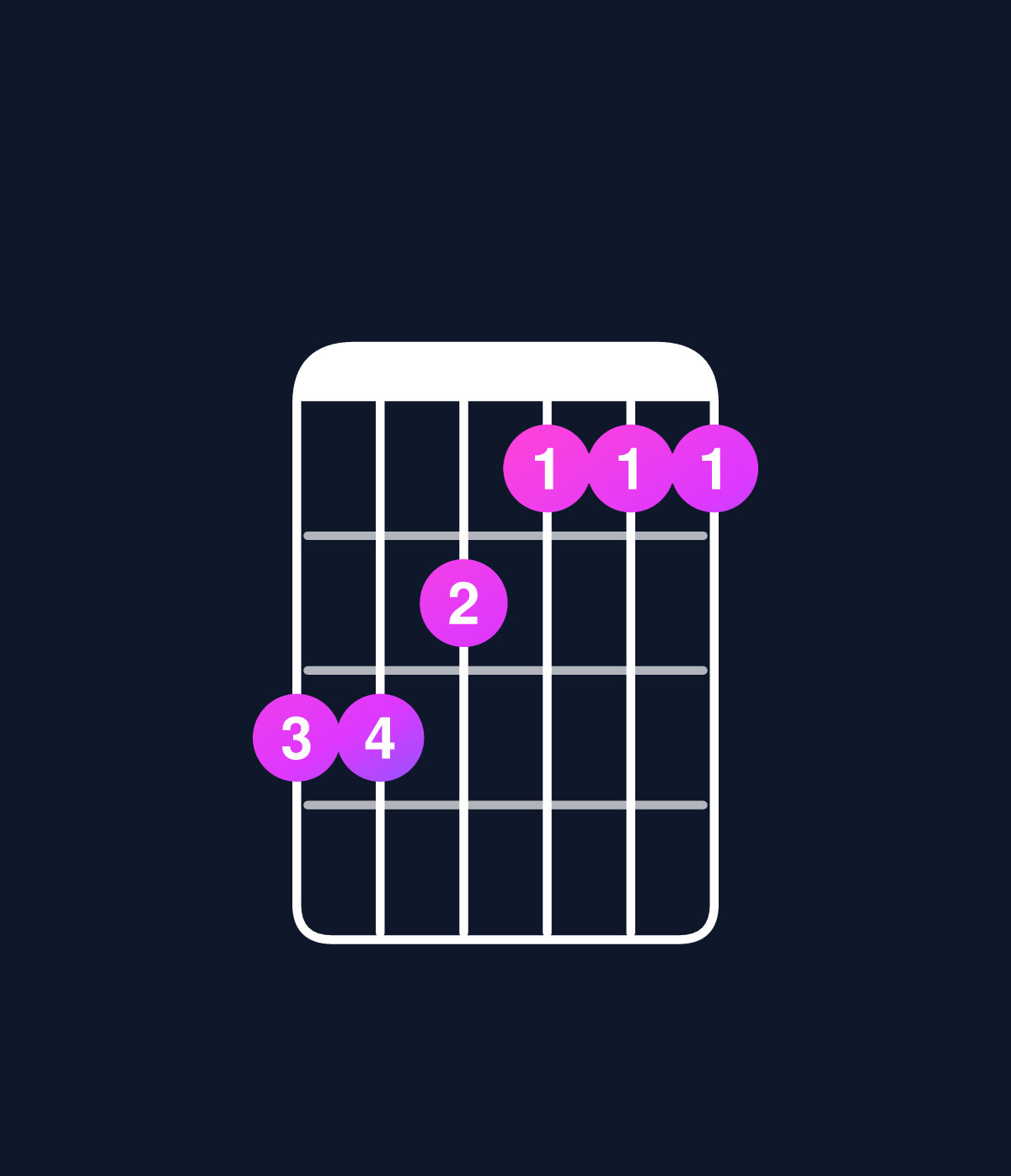 Chord chart for How to play C minor major 9 / D (4th inversion) chord on guitar — Shape aa9888 | Guitar Wiz